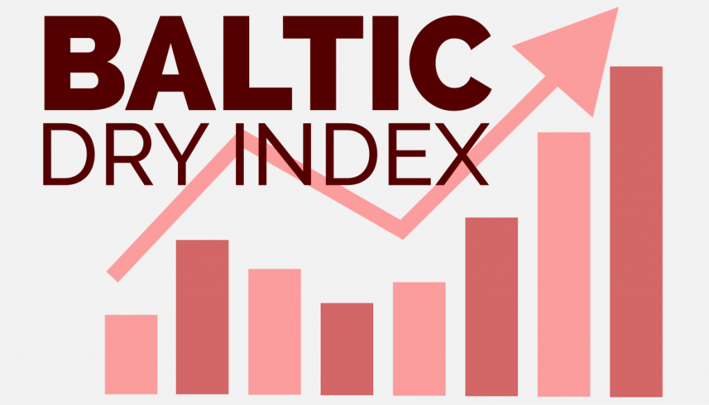 baltic dry index 1024x585