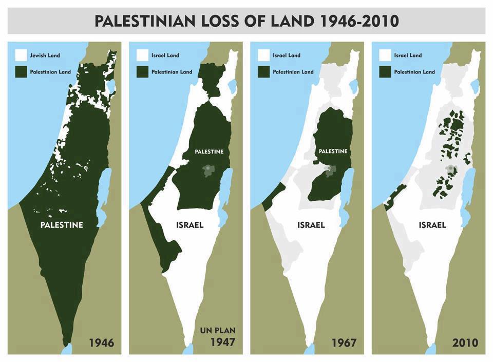 Figura 5: Le tappe della colonizzazione israeliana della Palestina. Possiamo vedere come dal 1946 al 2010 i territori palestinesi sono quasi compsarsi.