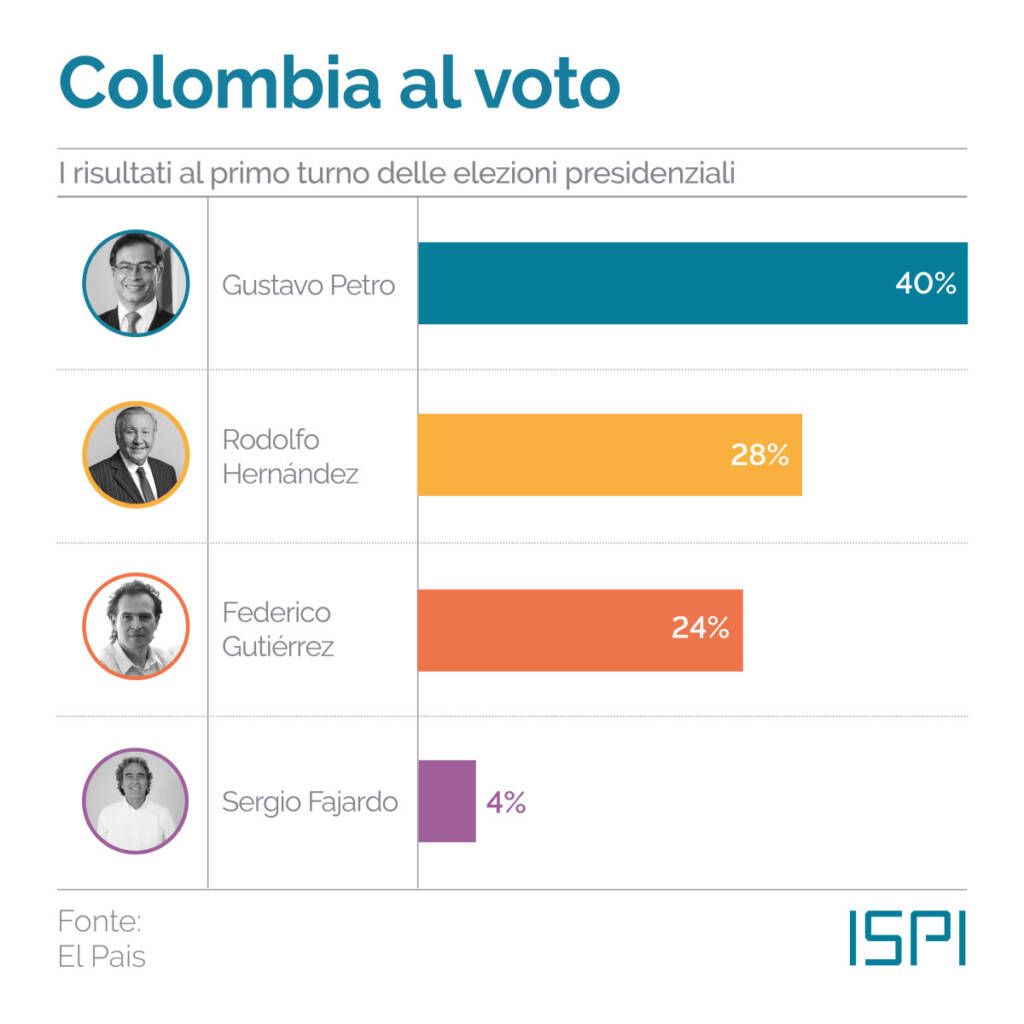 votoco