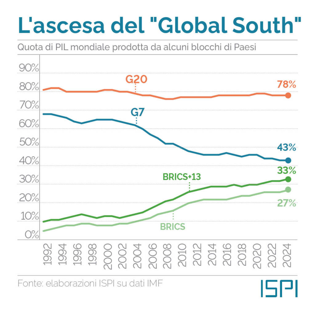 Brics: benvenuti al Sud | ISPI