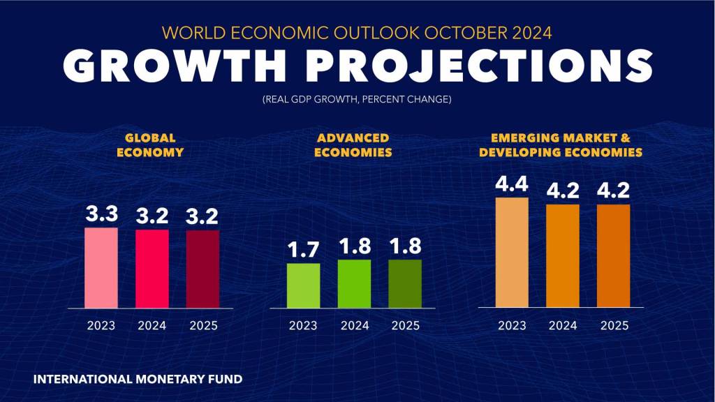 https://www.imf.org/-/media/Images/IMF/Publications/WEO/2024/October/English/world-economic-outlook-october-2024-growth-projections-charts.ashx