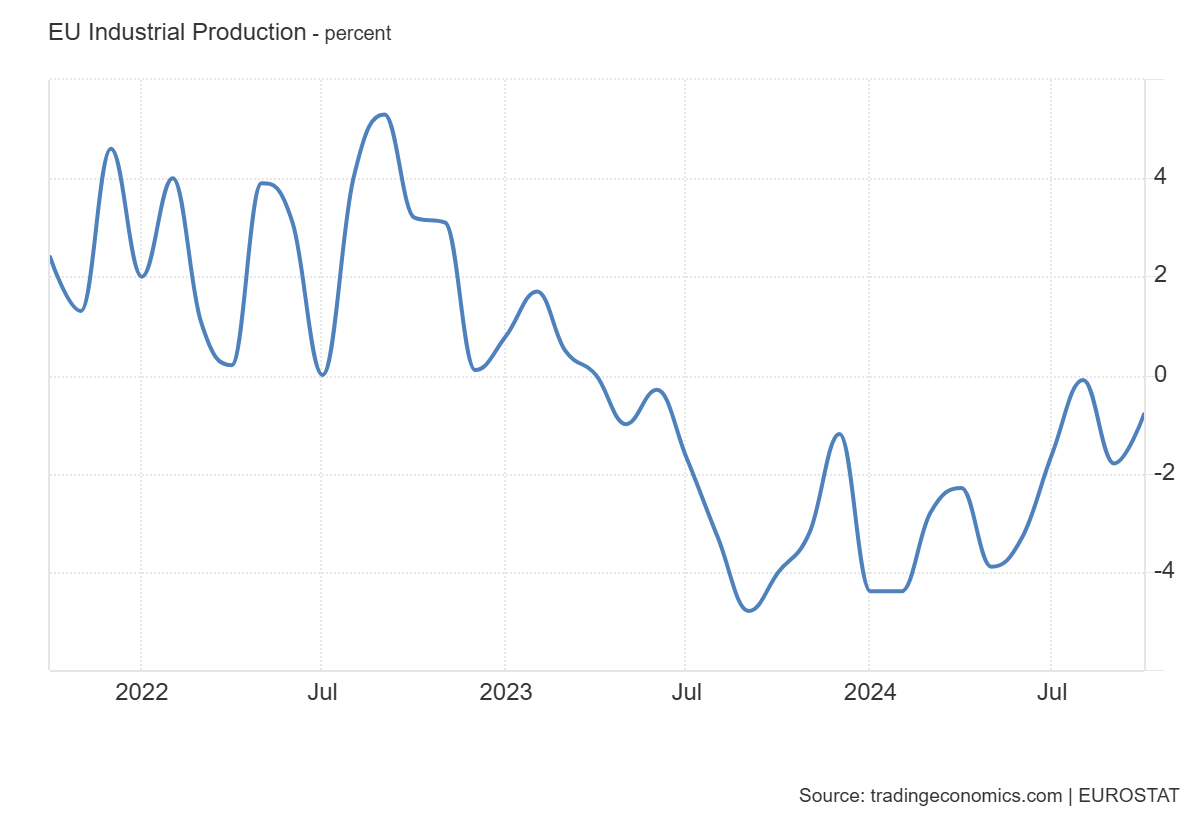 Economia di guerra oggi. Parte XIV 6 c users andrea vento downloads eu industrial prod 1
