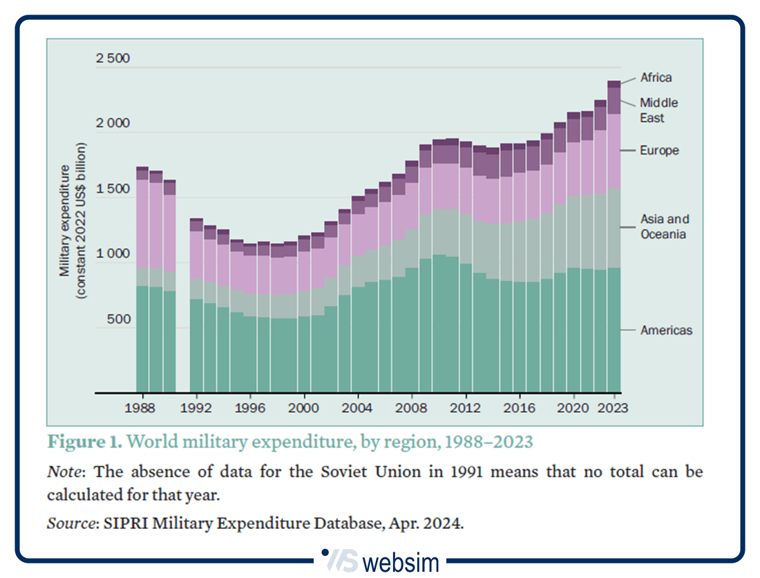 https://www.websim.it/static/upload/spe/spese-militari_websim.png
