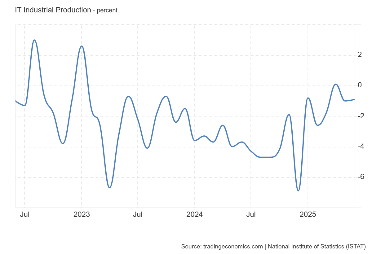 c users utente microsoft downloads it industrial