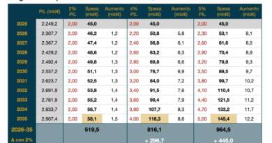 grafico1 1