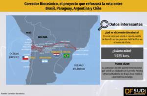 I Corridoi bioceanici: i nuovi progetti infrastrutturali del Sudamerica 2 mappa1 1
