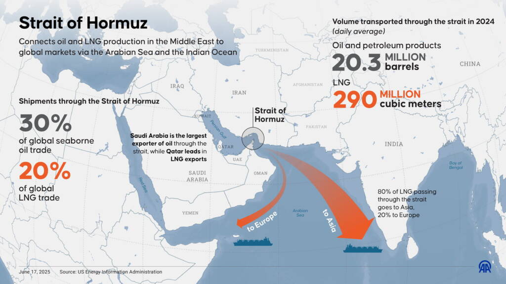 Economia di guerra oggi. Parte XXVI - L’impatto economico e sul mercato energetico dell’attacco all’Iran 1 Presa alla giugulare se Trump combatte. Dieci miliardi di dollari al giorno: l'Iran presenta il conto di Hormuz - HuffPost Italia